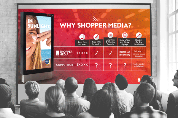 Shopper Media Group, SMG, Sydney, Retailored, creative, design, graphic design